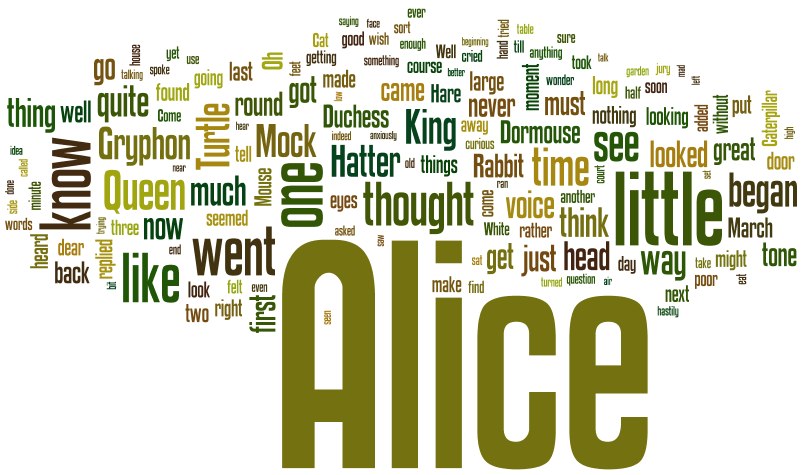 Speed Read Alice's Adventures in Wonderland by Lewis Carroll